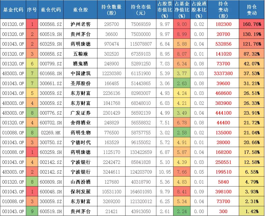 工银瑞信基金何肖颉、鄢耀、王君正、宋炳坤2021年四季报看点整理