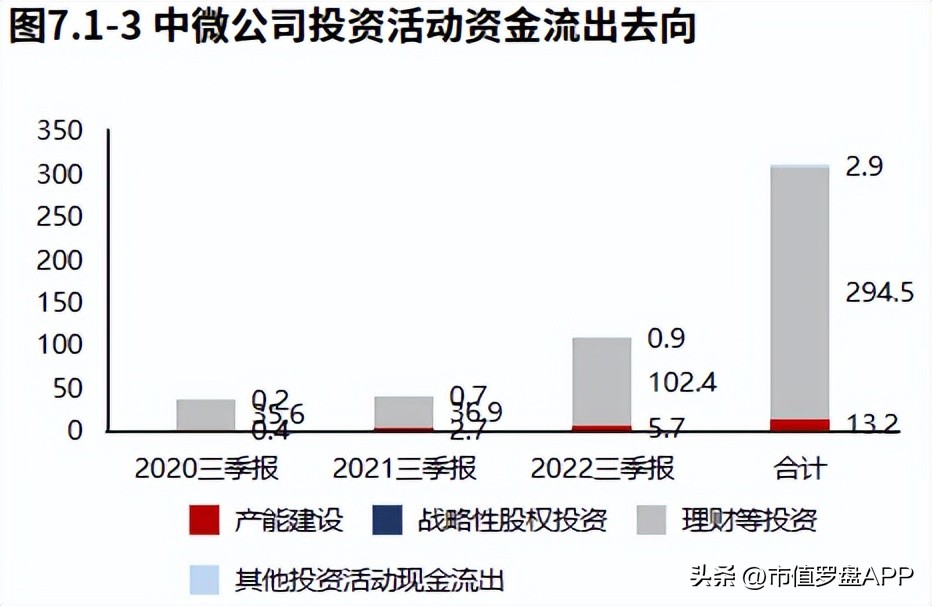 中微半导体业绩,中微半导体688380三季度报