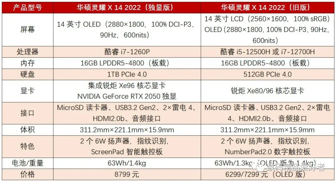 华硕灵耀x14oled版评测,华硕灵耀x14酷睿版oled