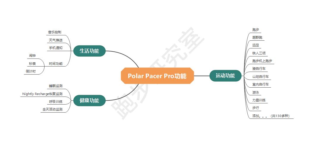 POLARPacerPro或许会成博能最畅销的型号