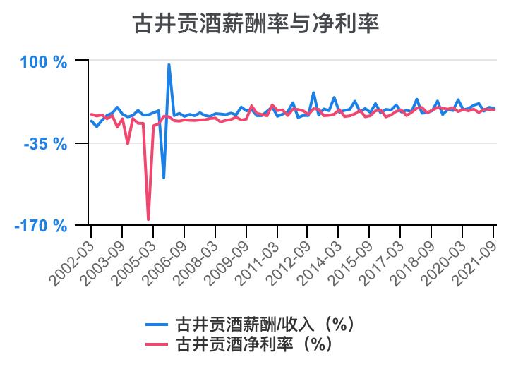 古井贡酒财务,古井酒厂财务
