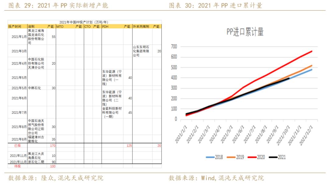 聚烯烃发展趋势,年报聚烯烃负重前行剩者为王