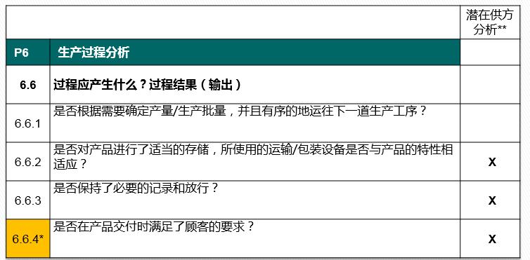 vda6.32023版跟2016版的区别,vda6.32023版有审核过程吗