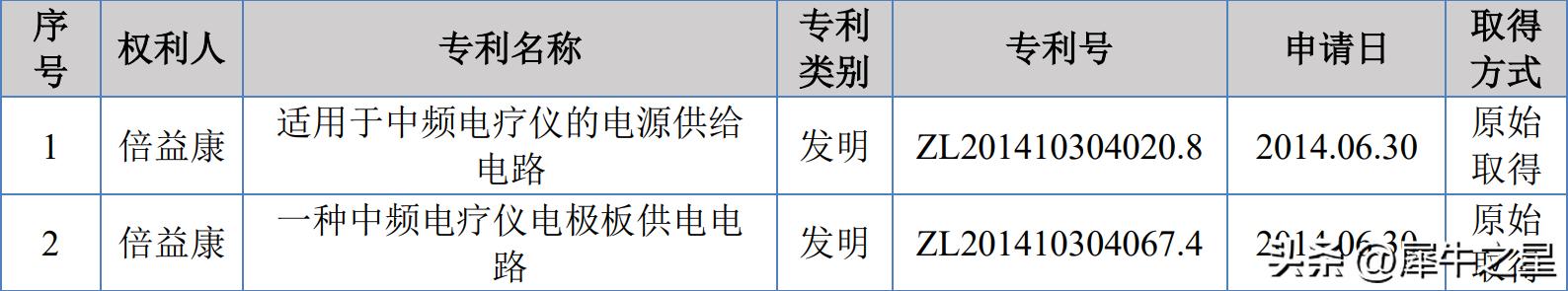 倍益康北交所IPO成功过会：家用医疗康复设备快速崛起的黑马