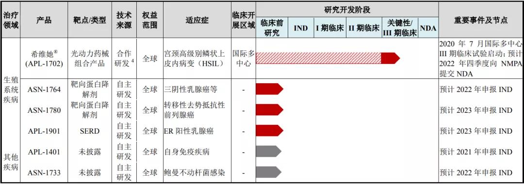亚虹医药：泌尿生殖肿瘤第一股来了