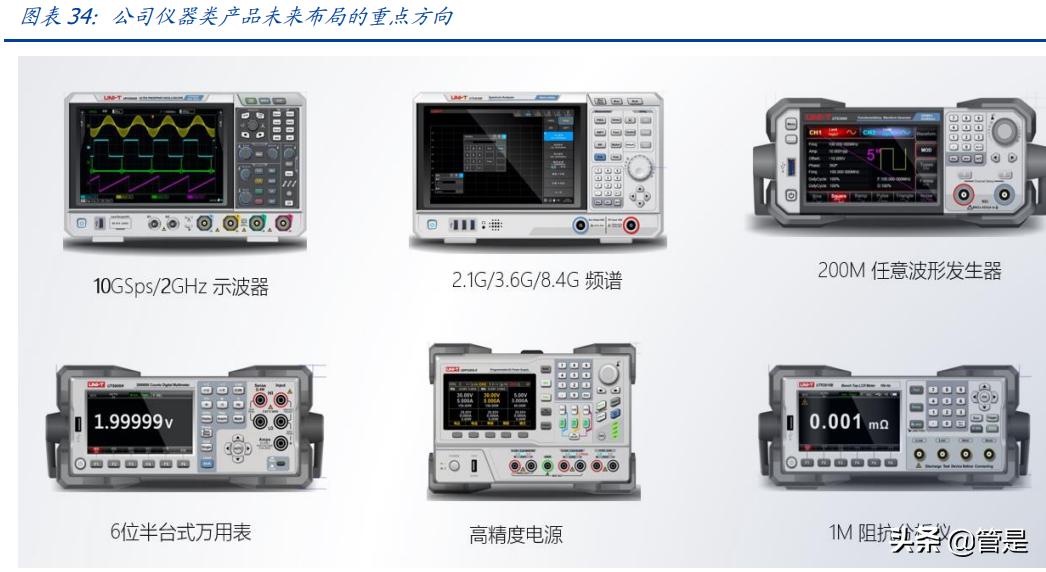 优利德仪表发展史,优利德仪表