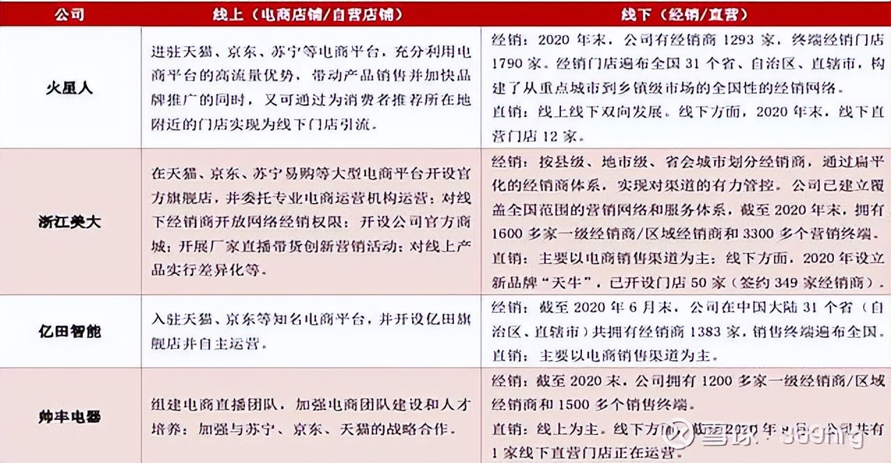 燃气灶洗碗机油烟机一体,冰箱彩电洗衣机空调洗碗机油烟机