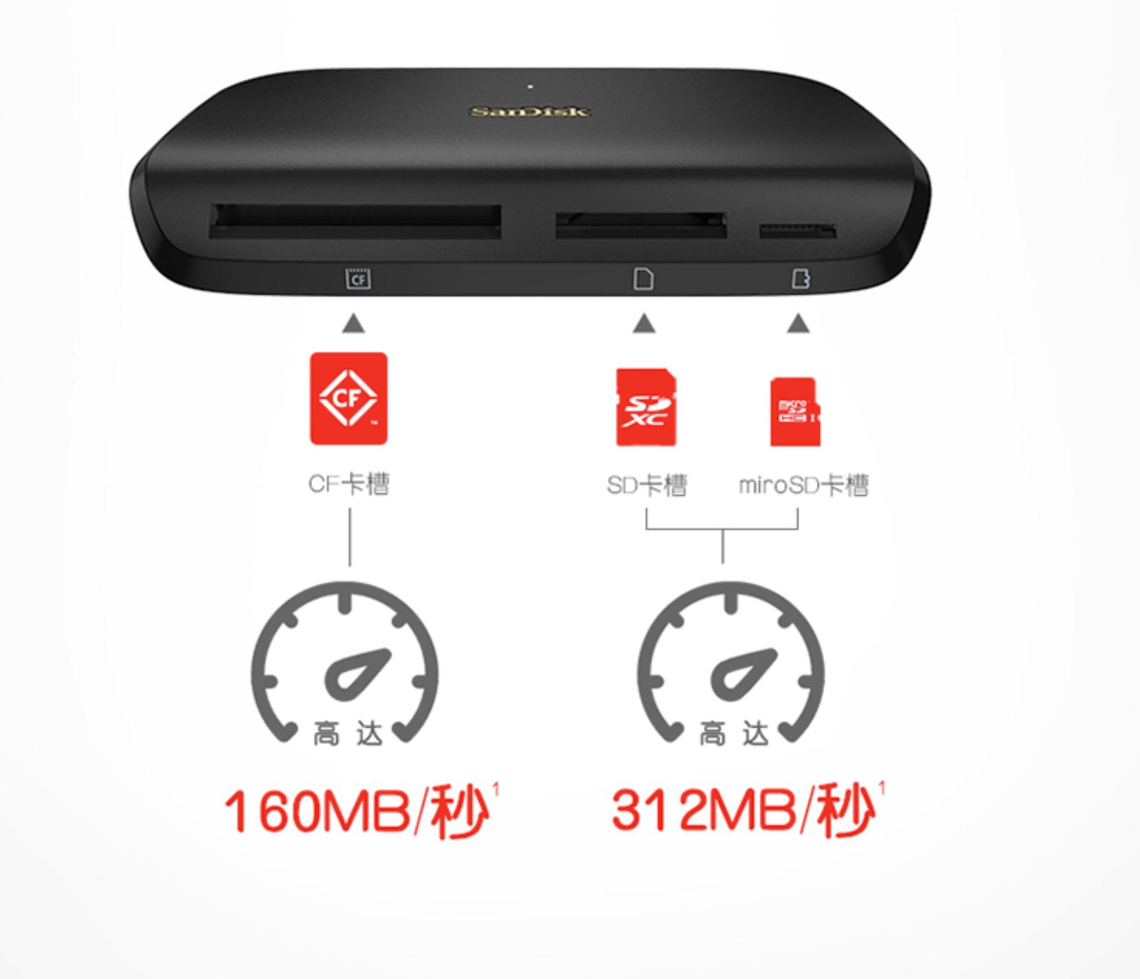 tf读卡器或者sd读卡器是啥,tf读卡器和sd读卡器有什么区别