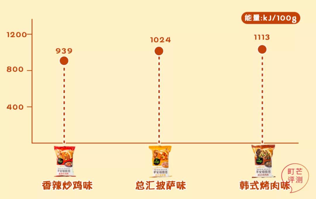 重温请回答1988,请回答1988韩式烤肉