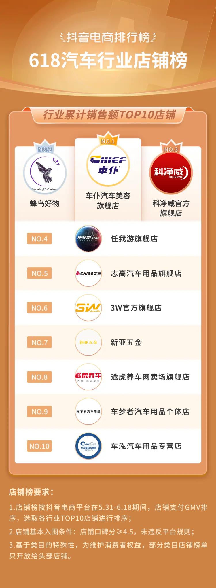 抖音电商618流量抢占攻略,抖音电商618战报