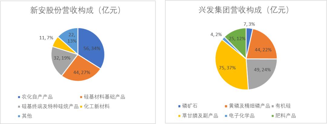 草甘膦价格大涨超预期,草甘膦最新行情是涨还是跌