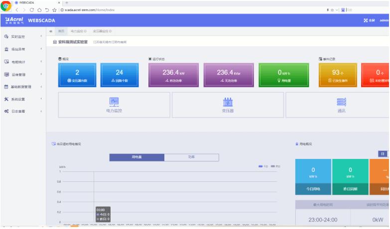 电力配电监控系统解决方案,高校智能配电柜应用场景