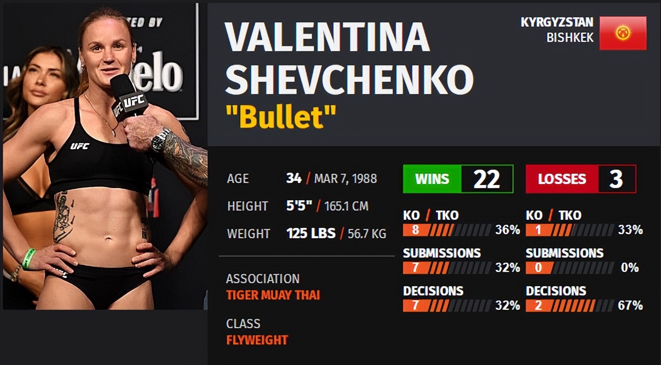 ufc275现场解说,ufc275战况