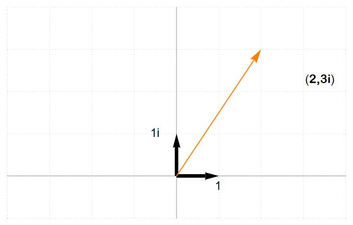 四元数快速入门【Quaternion】