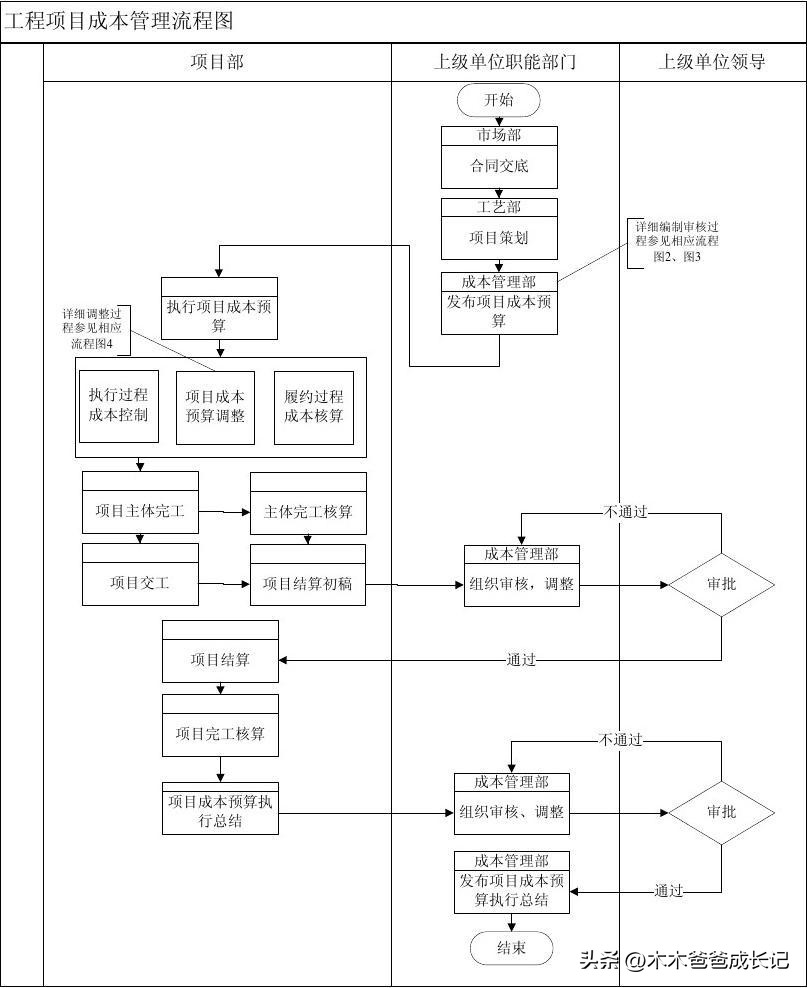 建设单位成本管理思路,建设工程项目成本管理学习方法