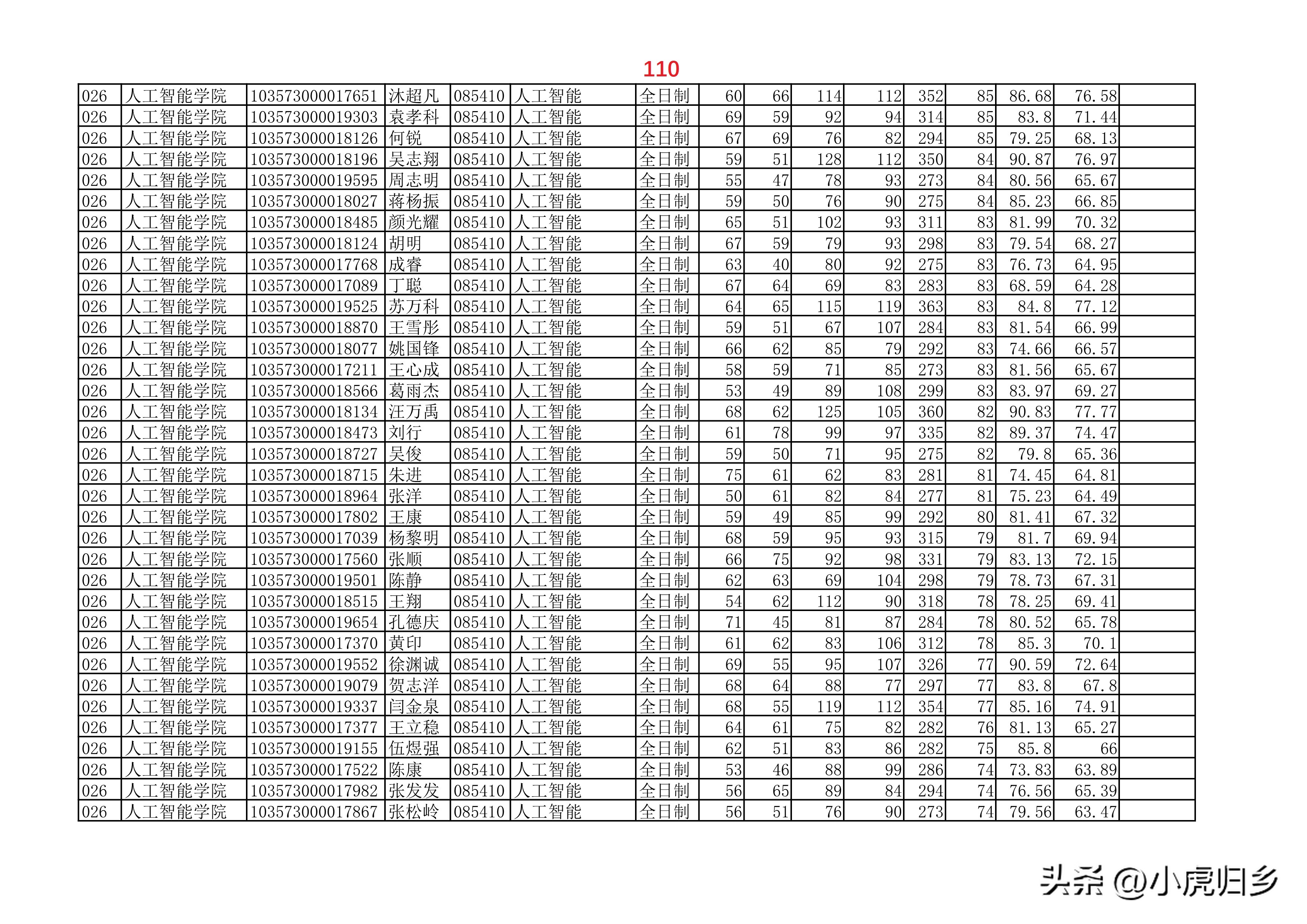 安徽大学2023年硕士研究生拟录取名单（全）
