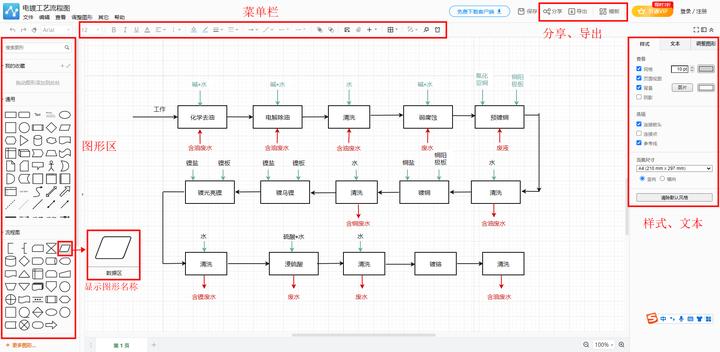 食品厂工艺流程图怎么画,生产工艺流程图能用办公软件画么