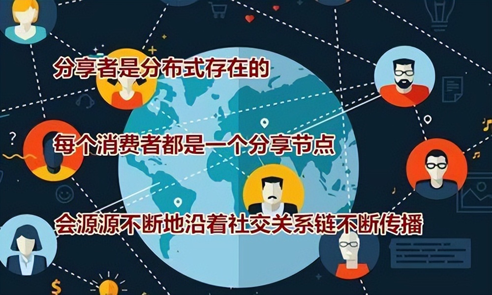 实体店引流裂变用几个产品最好,三招教会你实体店变现引流怎么做