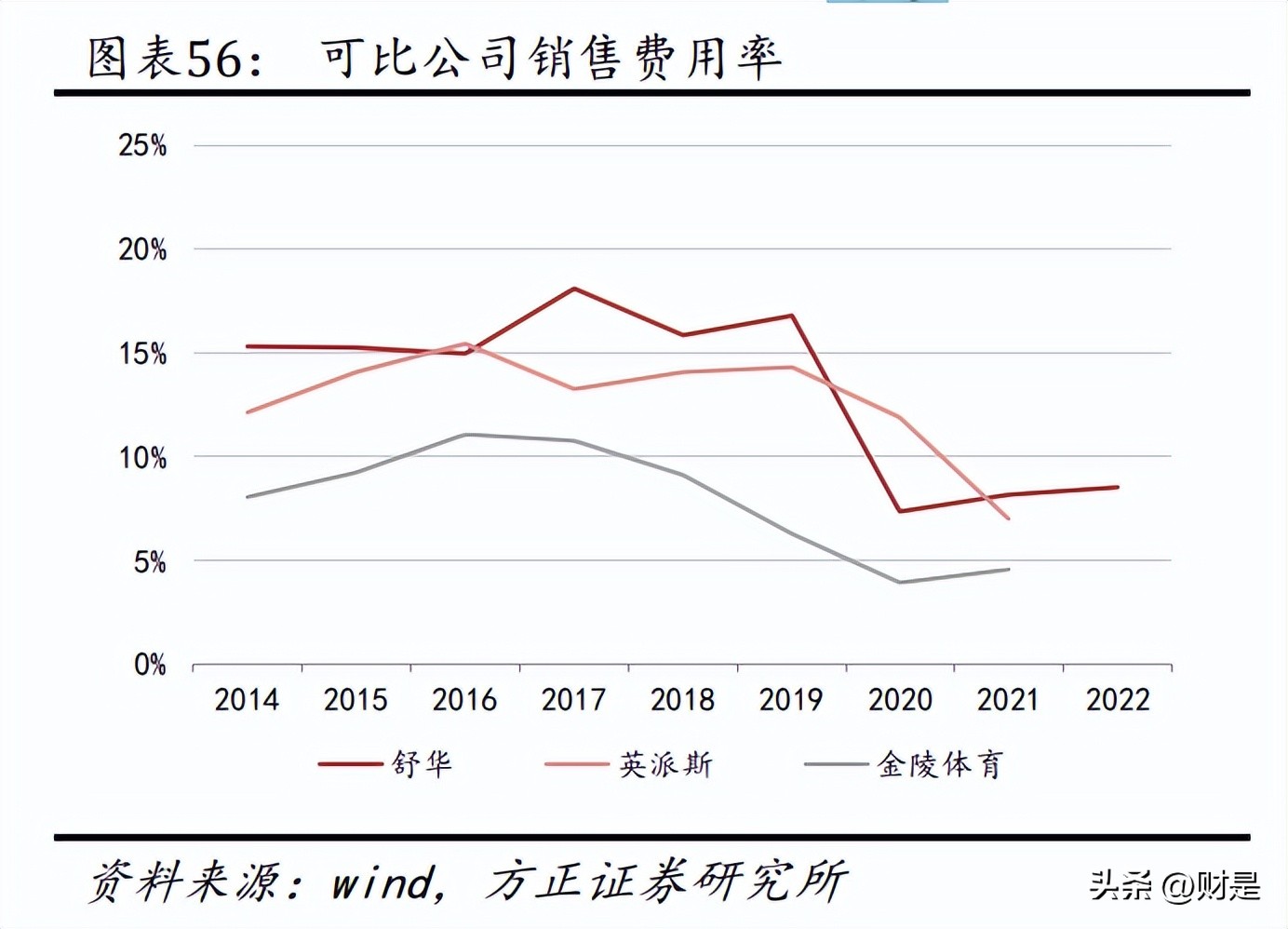 舒华健身器材分析,舒华健身器材简介