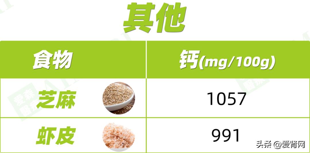 高磷低钙食物一览表,高蛋白低钾食物有哪些