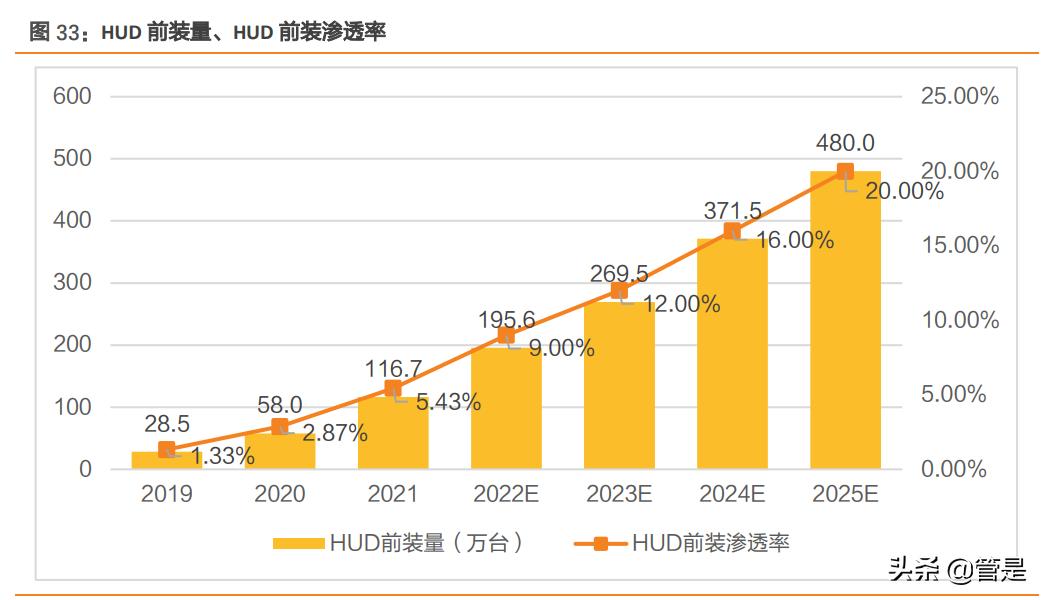 华阳集团hud产品是什么,华阳集团报告