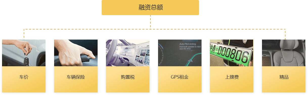 汽车融资租赁科技平台公司,汽车融资租赁公司部门架构