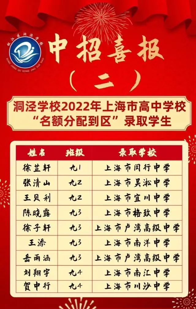 上海2019初中中考各校成绩,上海初中2023成绩统计