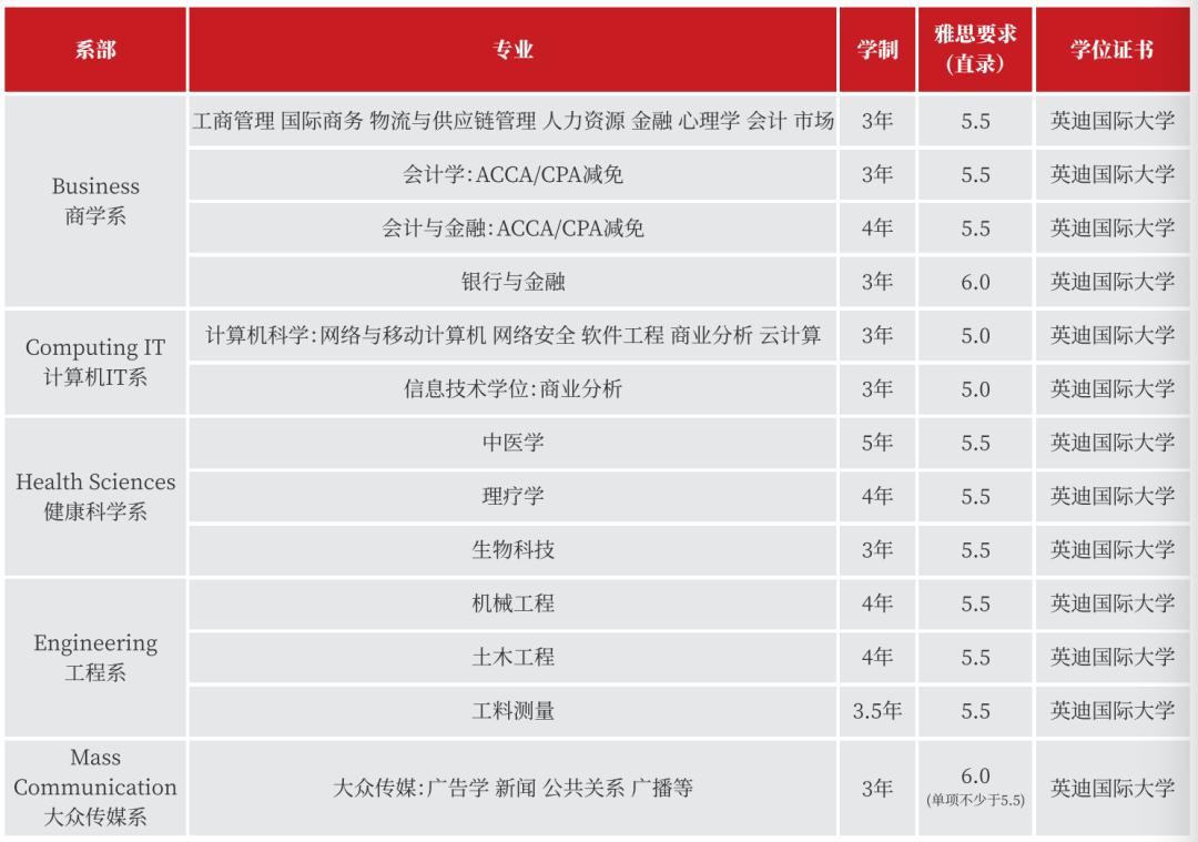 南海留学丨为什么留学选择马来西亚英迪国际大学？