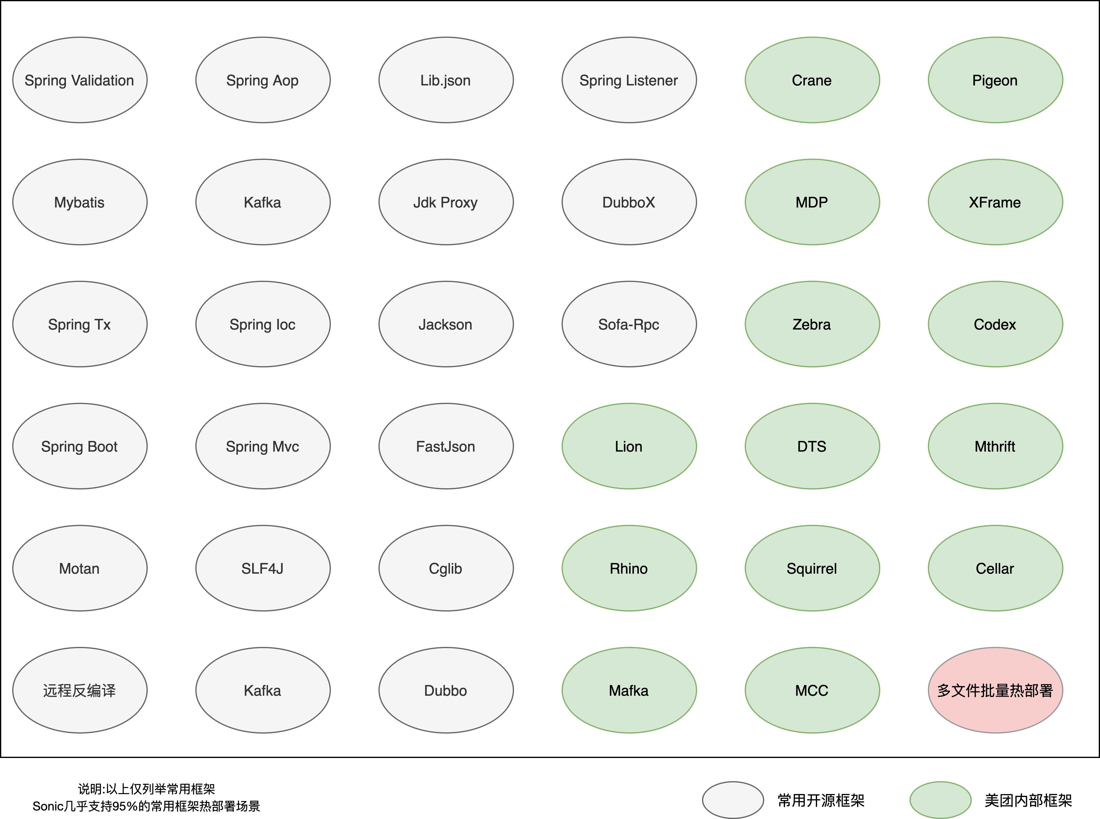 美团智能调度管理,美团saas系统实施