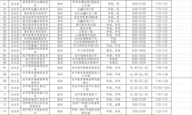 今年的广州花市在哪里,今年广州花市开市时间