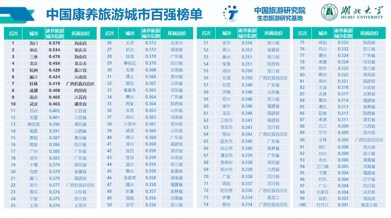 康养旅游行业的问题,康养旅游为什么这么火