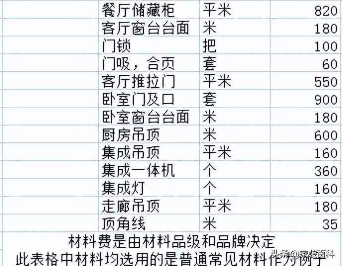 装修预算清单一览表免费下载,装修预算清单一览表商铺