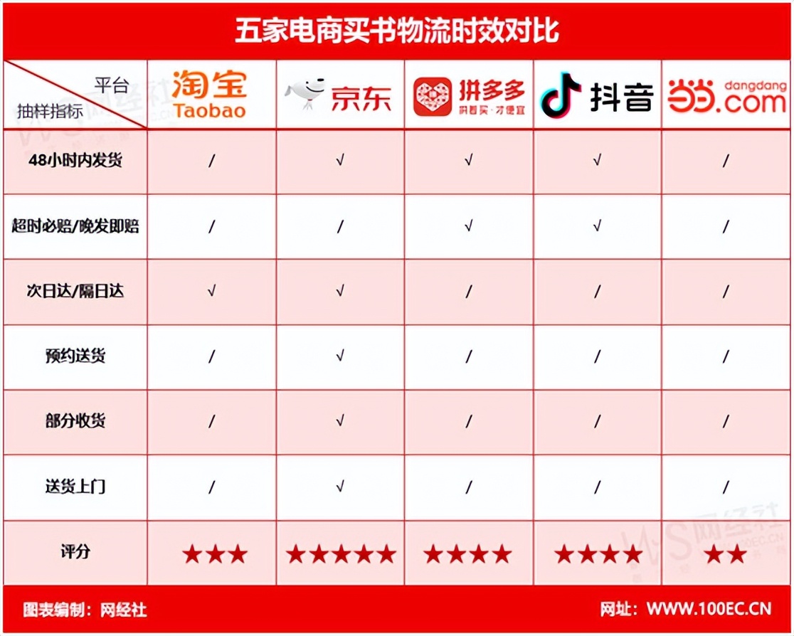 国内哪些电商平台比较靠谱,各大电商测评软件排名榜
