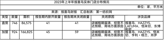 男装行业新的盈利模式,上半年男装品牌销售额