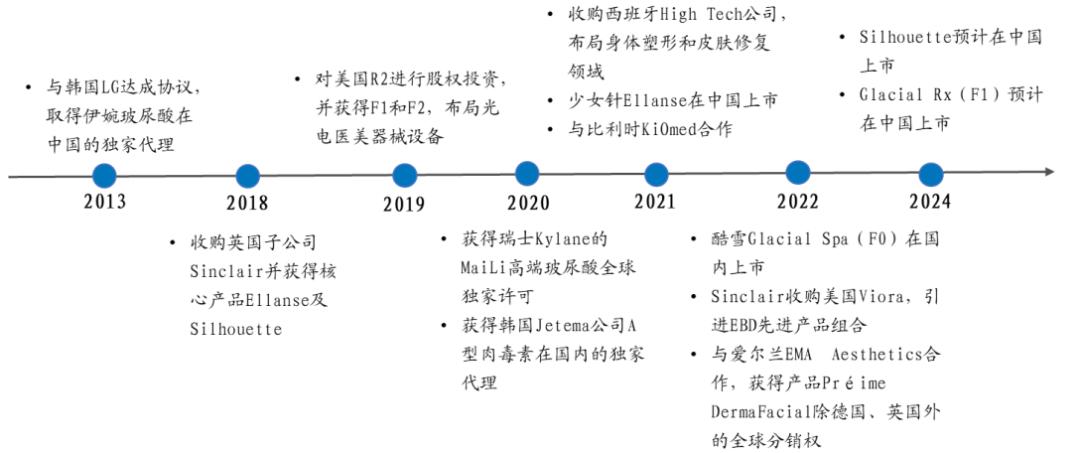 华东医药销售员,华东医药销售部