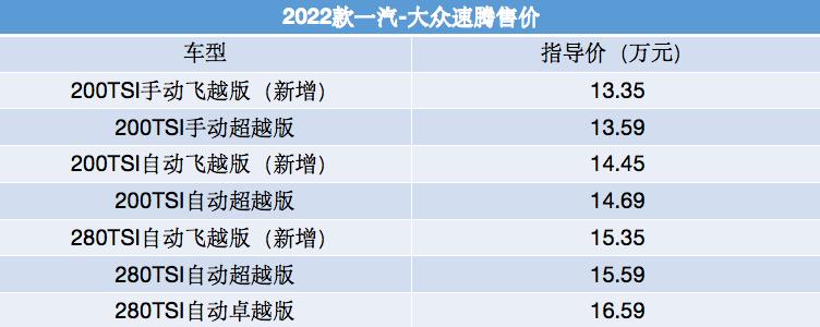 大众速腾2022款1.4t舒适版1成首付,大众速腾2022款是1.4还是1.5