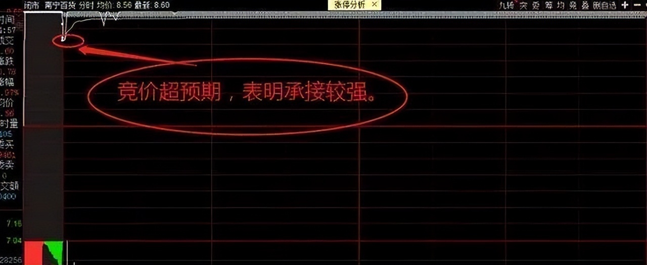 看盘是否可以判断股票走势,每日股票看盘分析后期走势预测