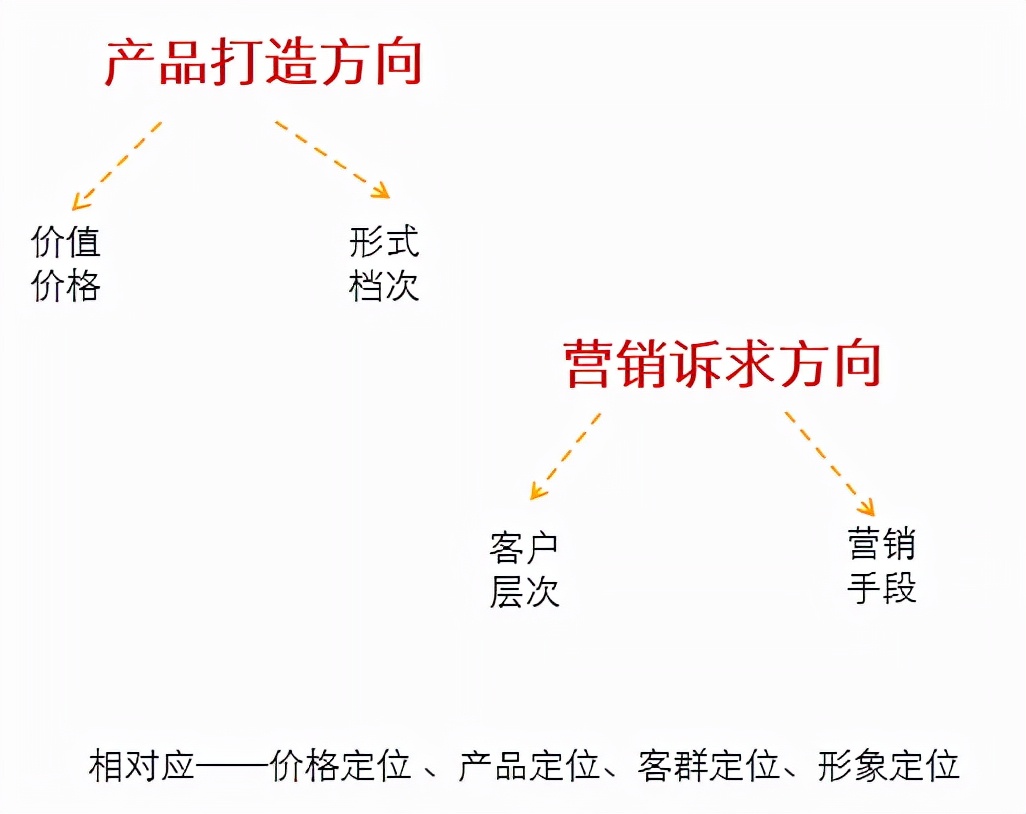 地产前期策划岗怎么样,项目前期策划名词解释