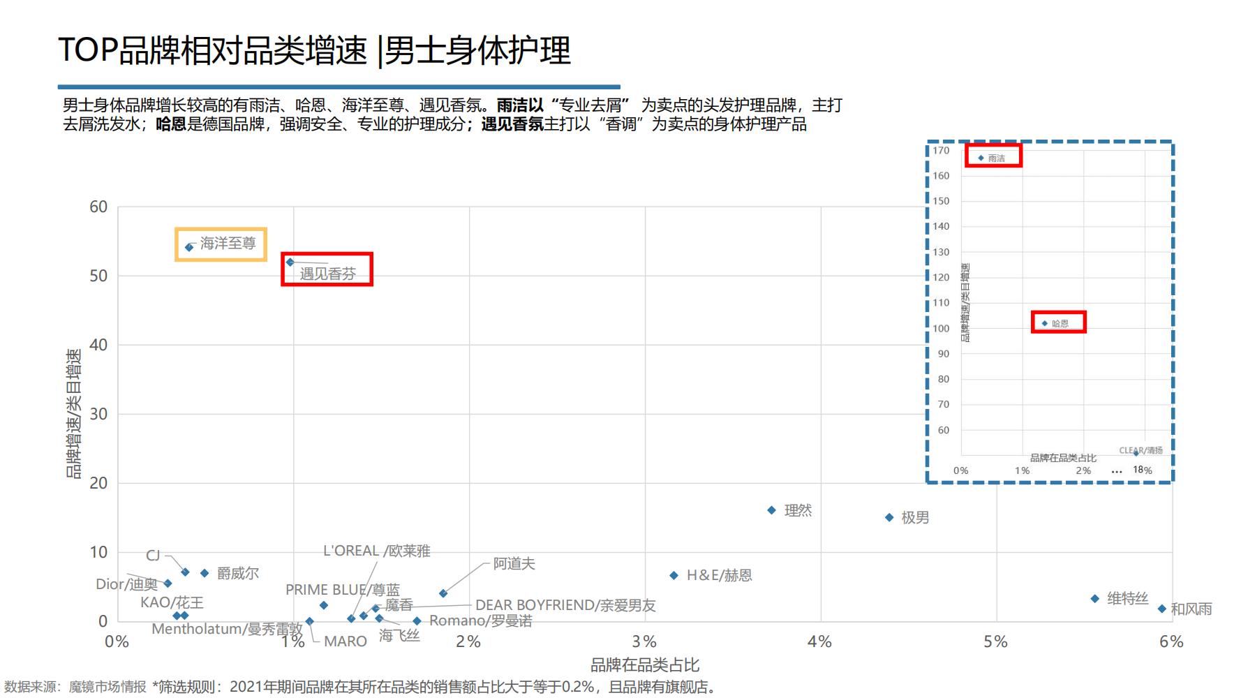 2021年中国大健康产业全景图谱,2022中国大健康行业全景图谱