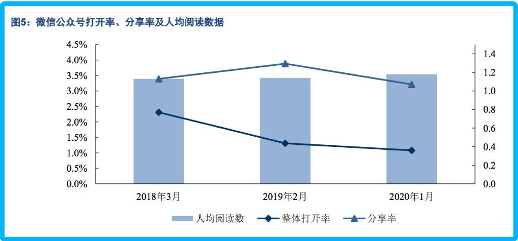 微信公众号变身“小绿书”，能解张小龙焦虑？