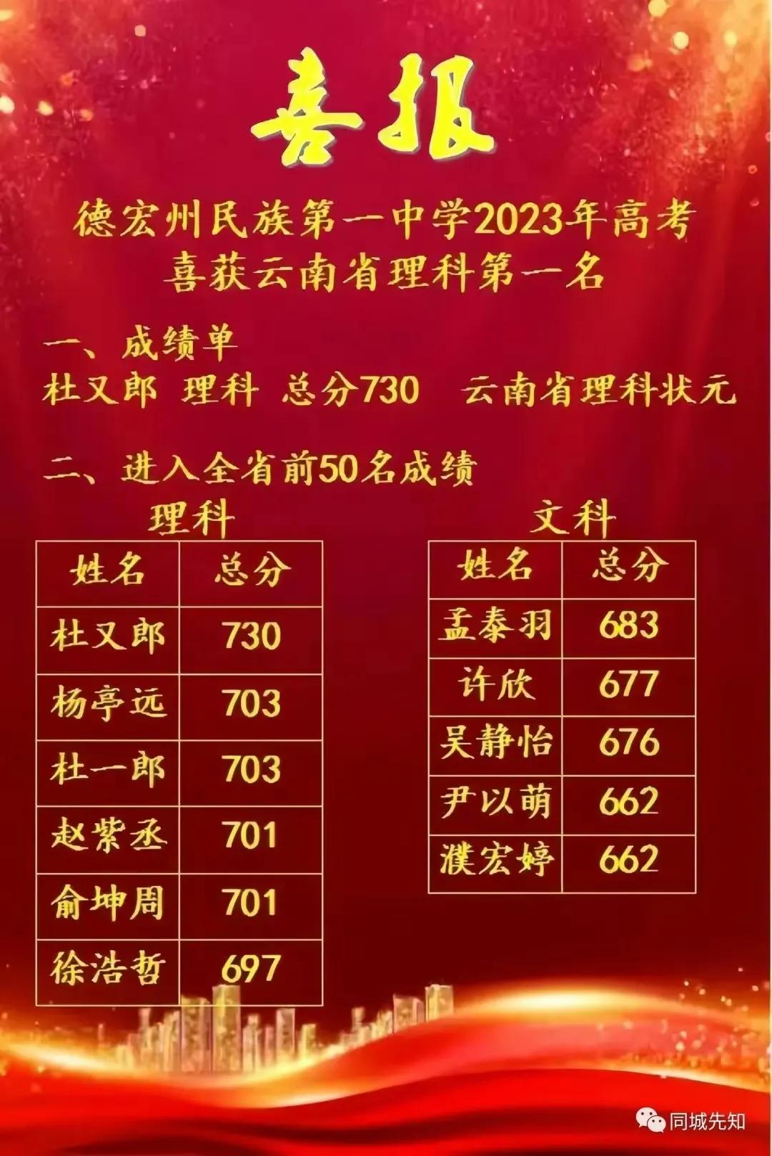云南排名前十的高中最新,云南最新排名前十的中学