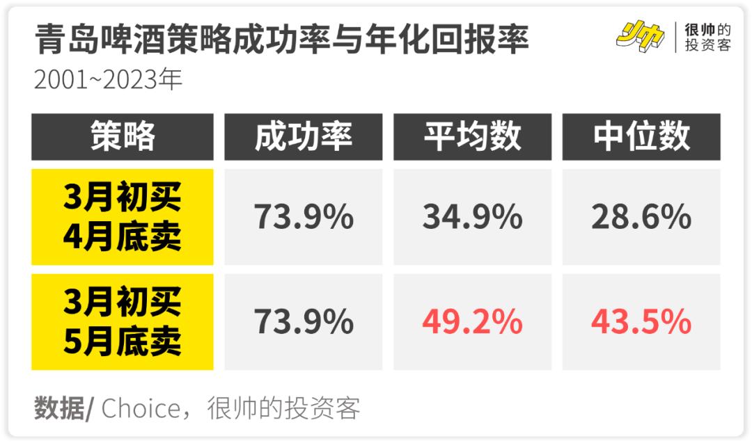 夏天卖什么冷饮最赚钱,夏天小生意赚钱项目