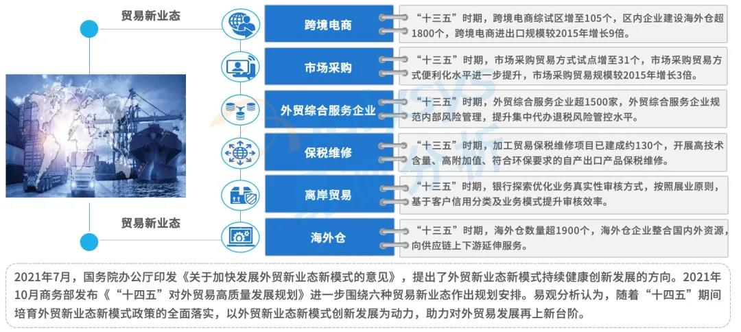 跨境电商第三方支付平台排名,跨境电商物流发展规模