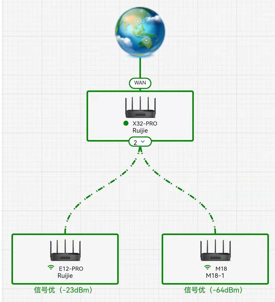 锐捷小兔子wifi放大器外形尺寸,锐捷小兔子wifi信号放大器效果