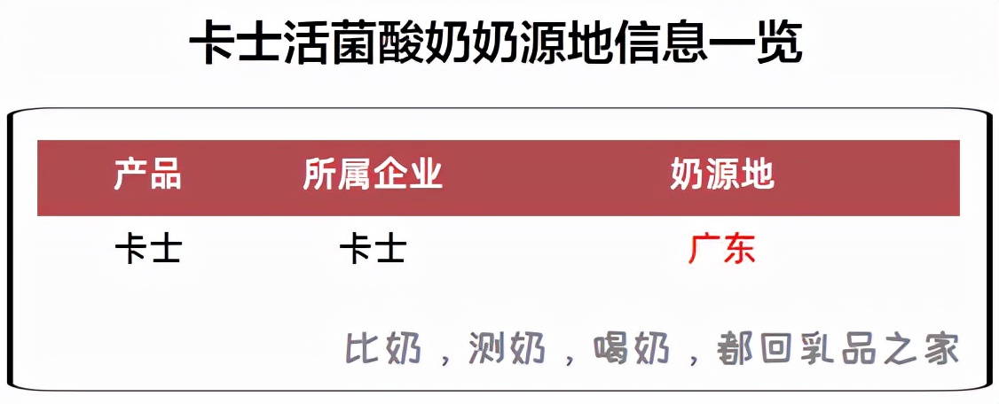 卡士活菌酸奶和发酵乳有什么区别,卡士活菌酸奶有营养吗