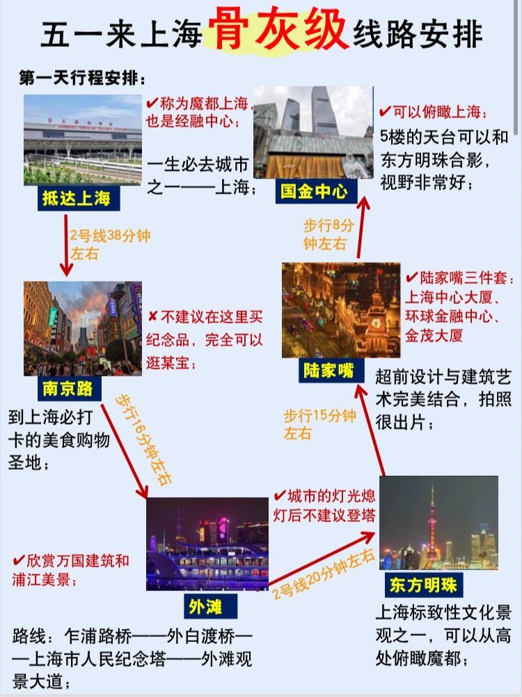上海旅游｜六一来上海骨灰级旅游攻略