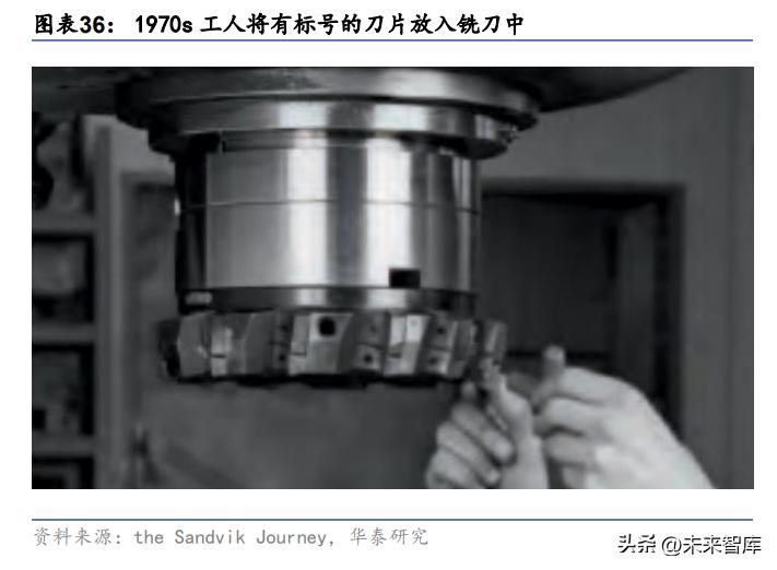 刀具行业现状及发展趋势,刀具行业深度