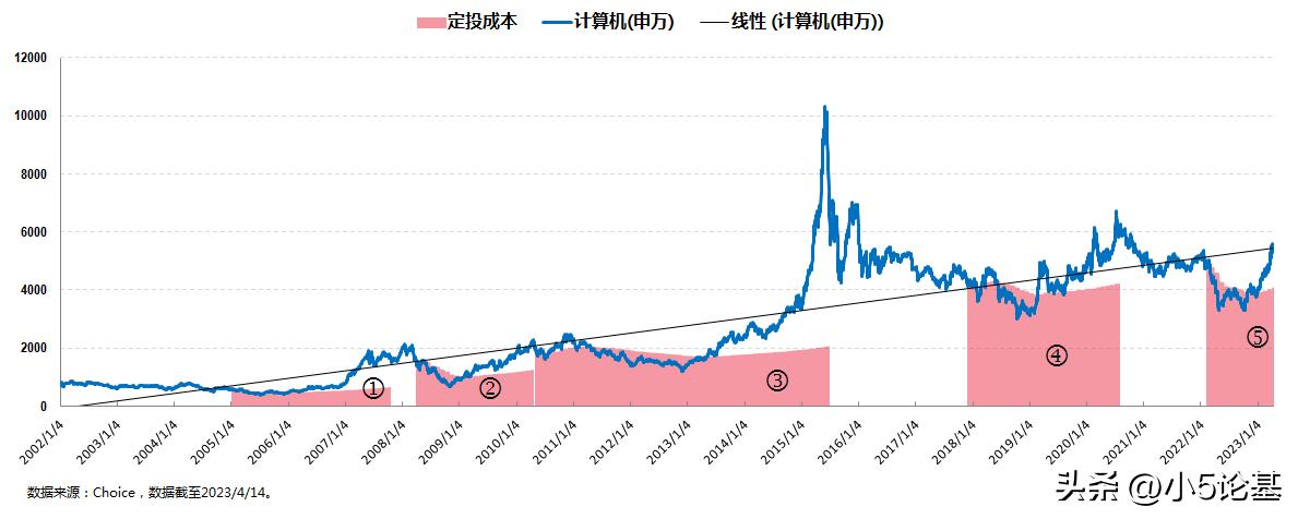 聚焦信创，介绍一只计算机相关主题投资中的“战斗机”