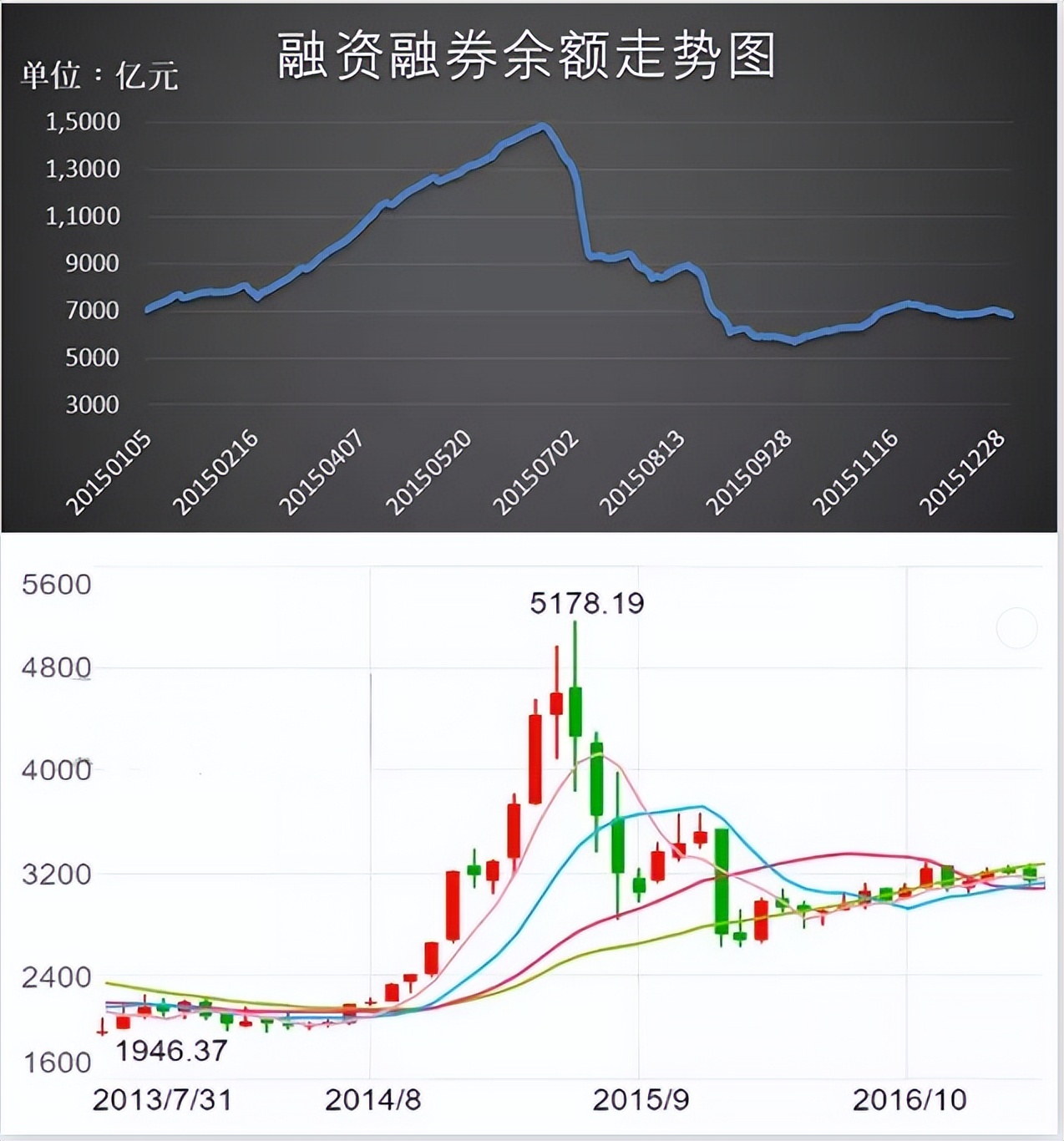 多少人看涨，多少人看跌？7个指标精确量化投资者情绪「邢不行」