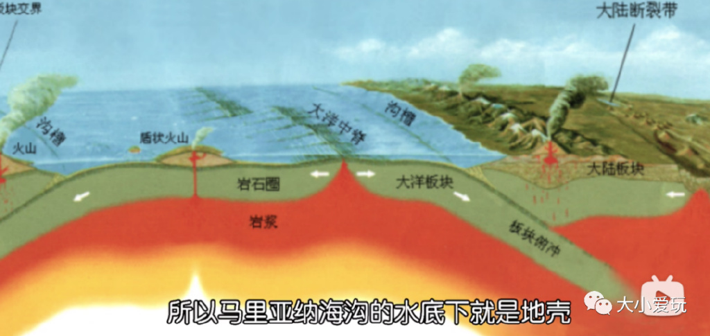 从科普到各学科，我们为孩子集齐了B站最强学习资源！记得收藏